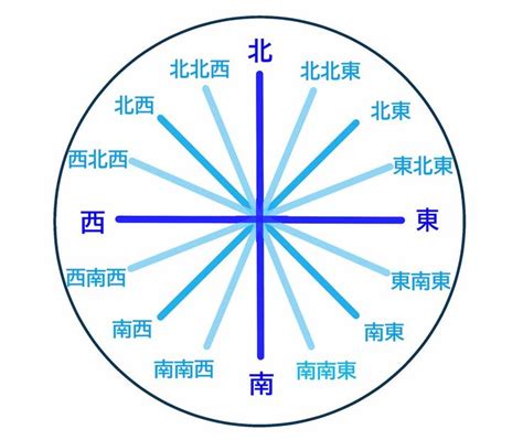 北北東 方位|地図のQ＆A―Q6～Q10 ｜ 日本地図センタ